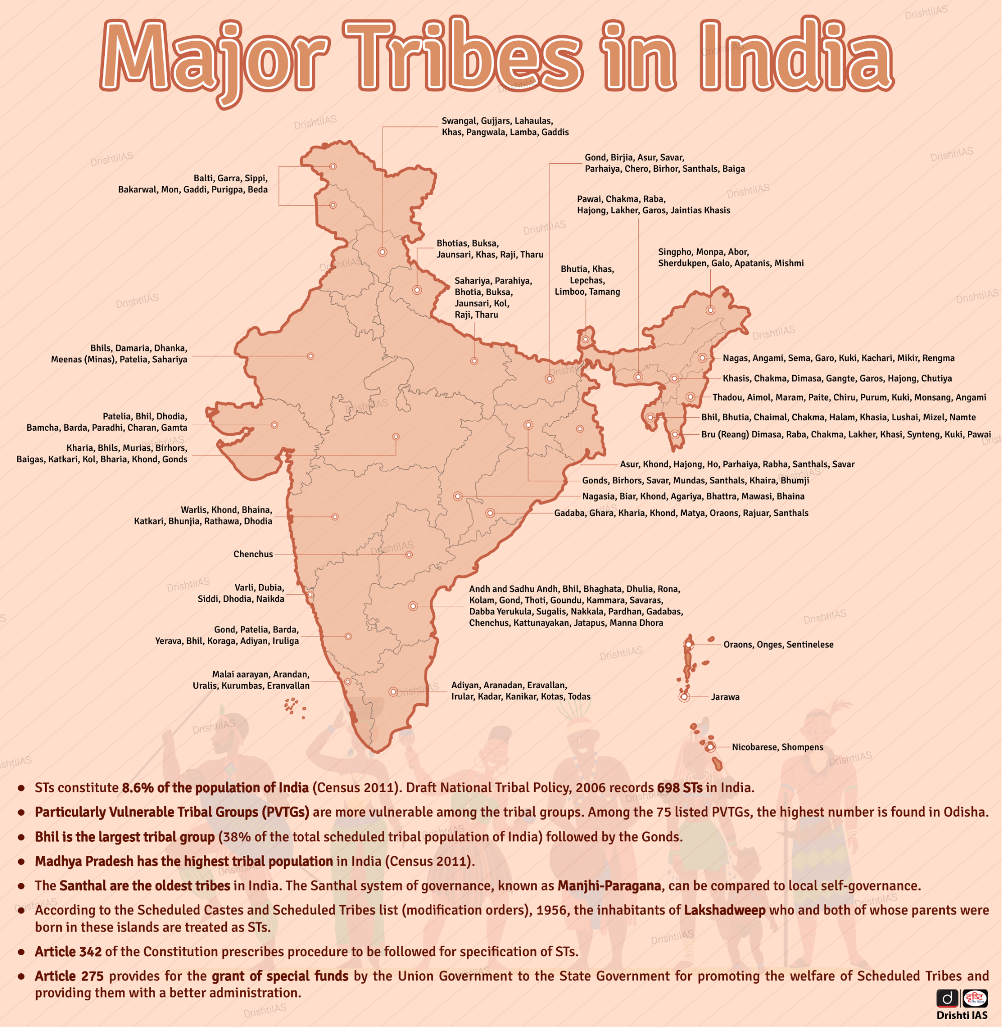 Major Tribes in India